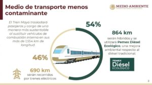Tren Maya utilizará diésel ecológico y se producirá en Deer Park