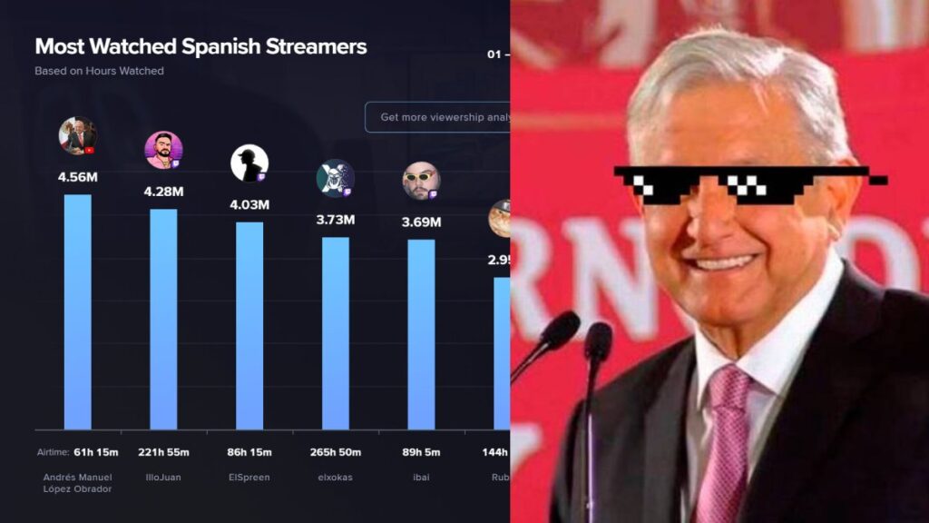 AMLO queda fuera de los premios ESLAND a streamer del año