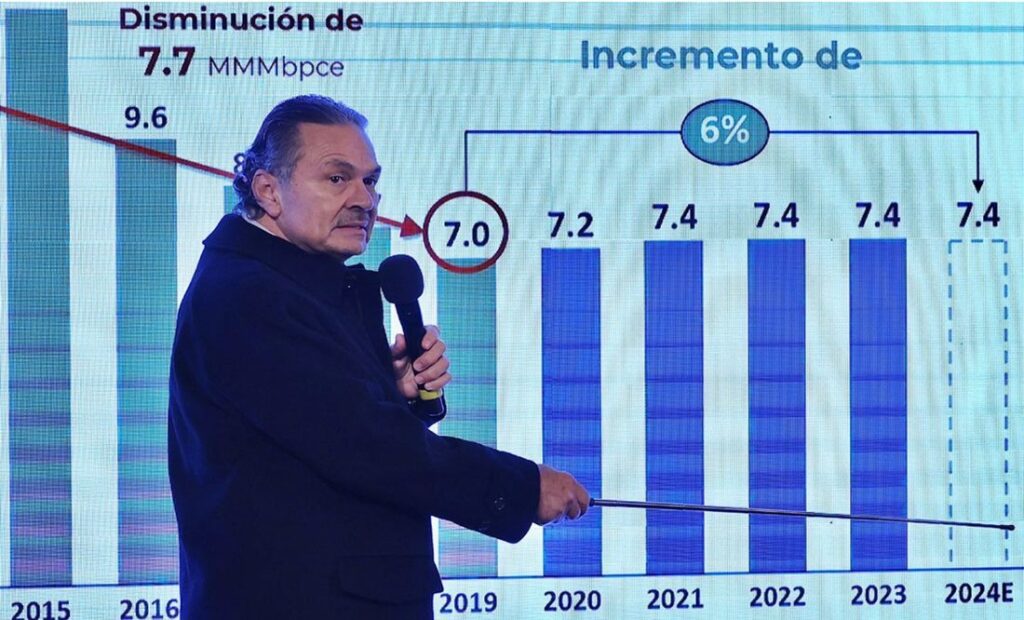 ¿Cuándo iniciará operaciones la refinería de Dos Bocas? Directo de Pemex lo revela