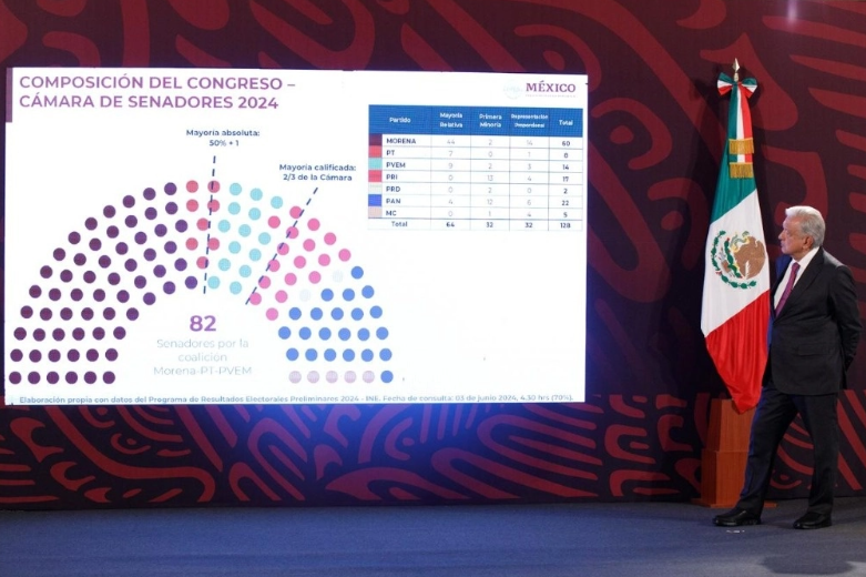 Acordaré con Sheinbaum cómo ejecutar el Plan C: López Obrador