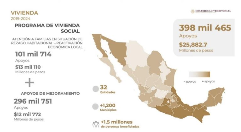 Se han otorgado más de 3 millones de créditos de vivienda durante este sexenio