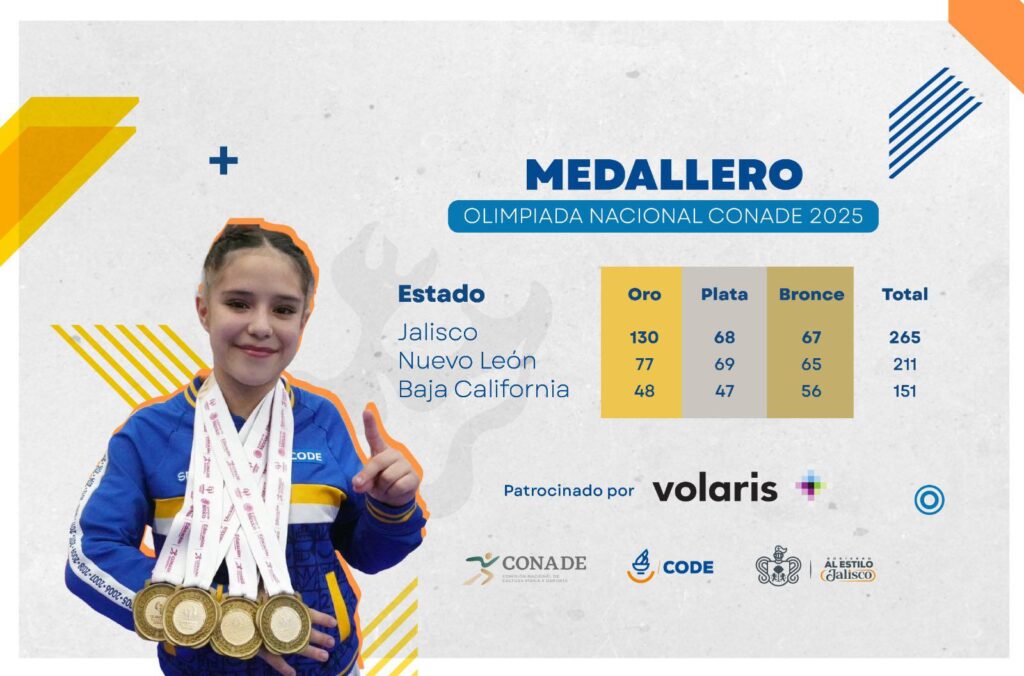 Seguimos en la cima en la Olimpíada Nacional Conade 2025