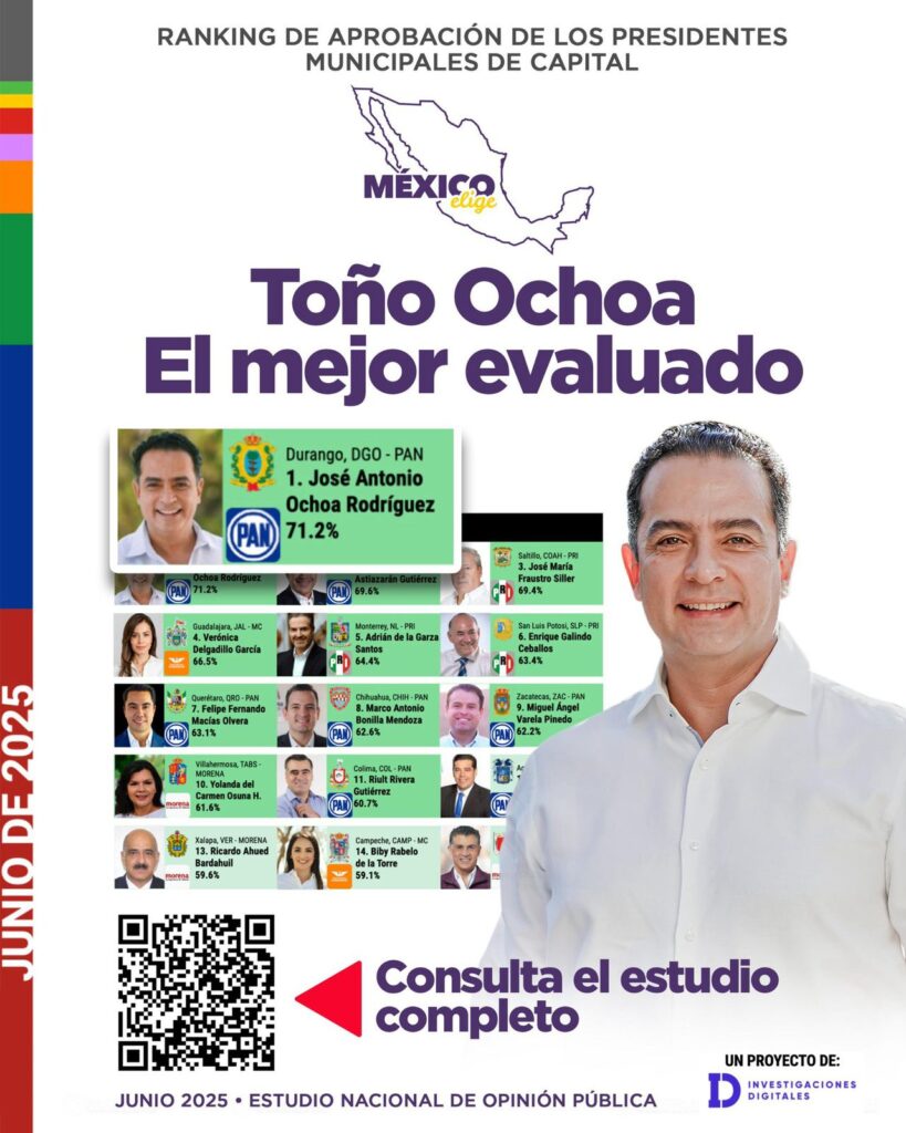 Toño Ochoa, el alcalde mejor evaluado de las capitales del país; Esteban Villegas, el tercer gobernador con mayor aprobación