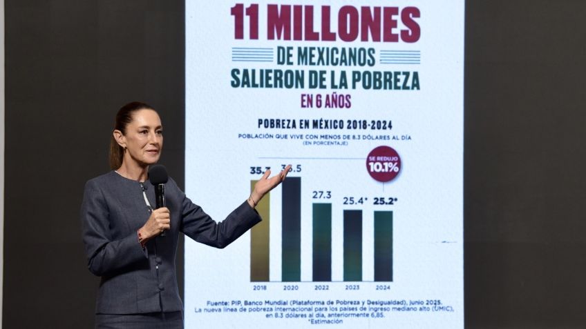 Banco Mundial estima que 11 millones de mexicanos salieron de la pobreza durante gobierno de AMLO