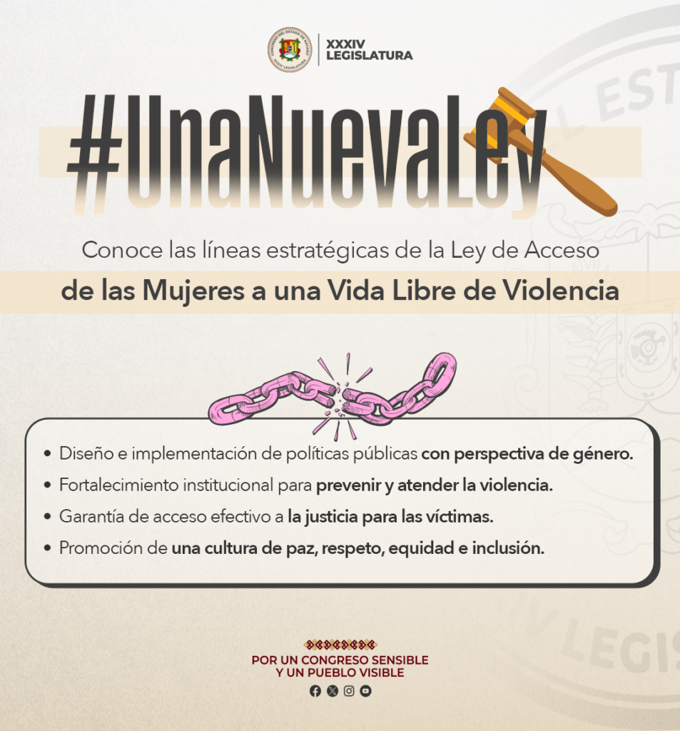 Protege Congreso a las mujeres para evitar la violencia en su contra