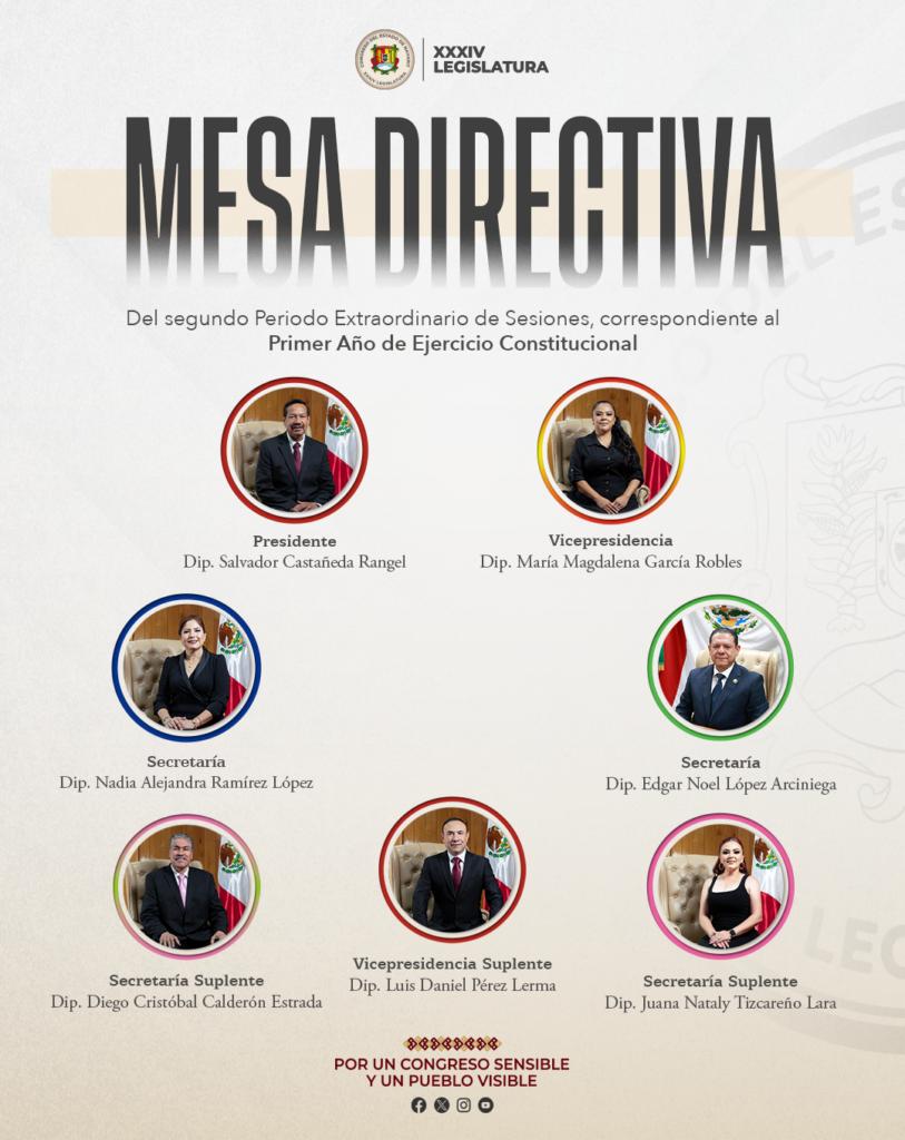 Mesa Directiva del Periodo Extraordinario en el Congreso