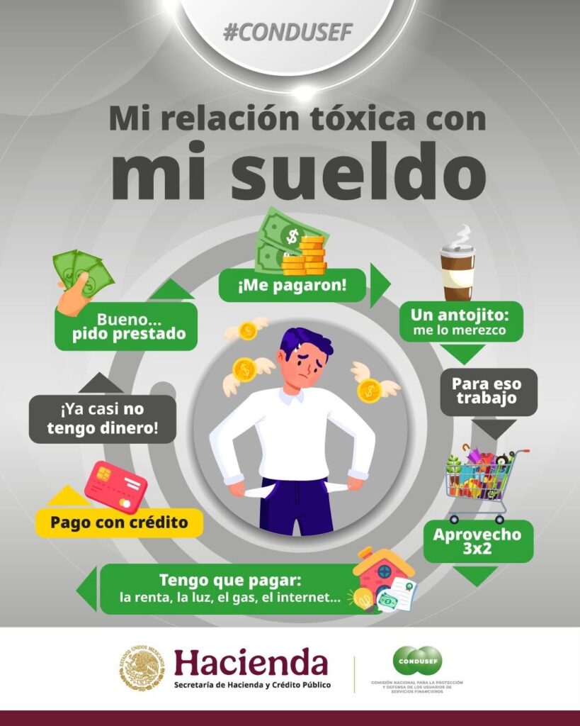CONDUSEF destaca la importancia de mejorar la relación con tu sueldo
