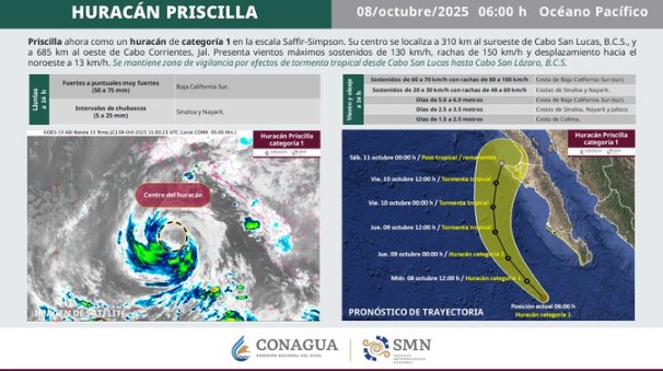 ‘Priscilla’ se degrada a huracán categoría 1, pero mantiene lluvias en el Pacífico Mexicano