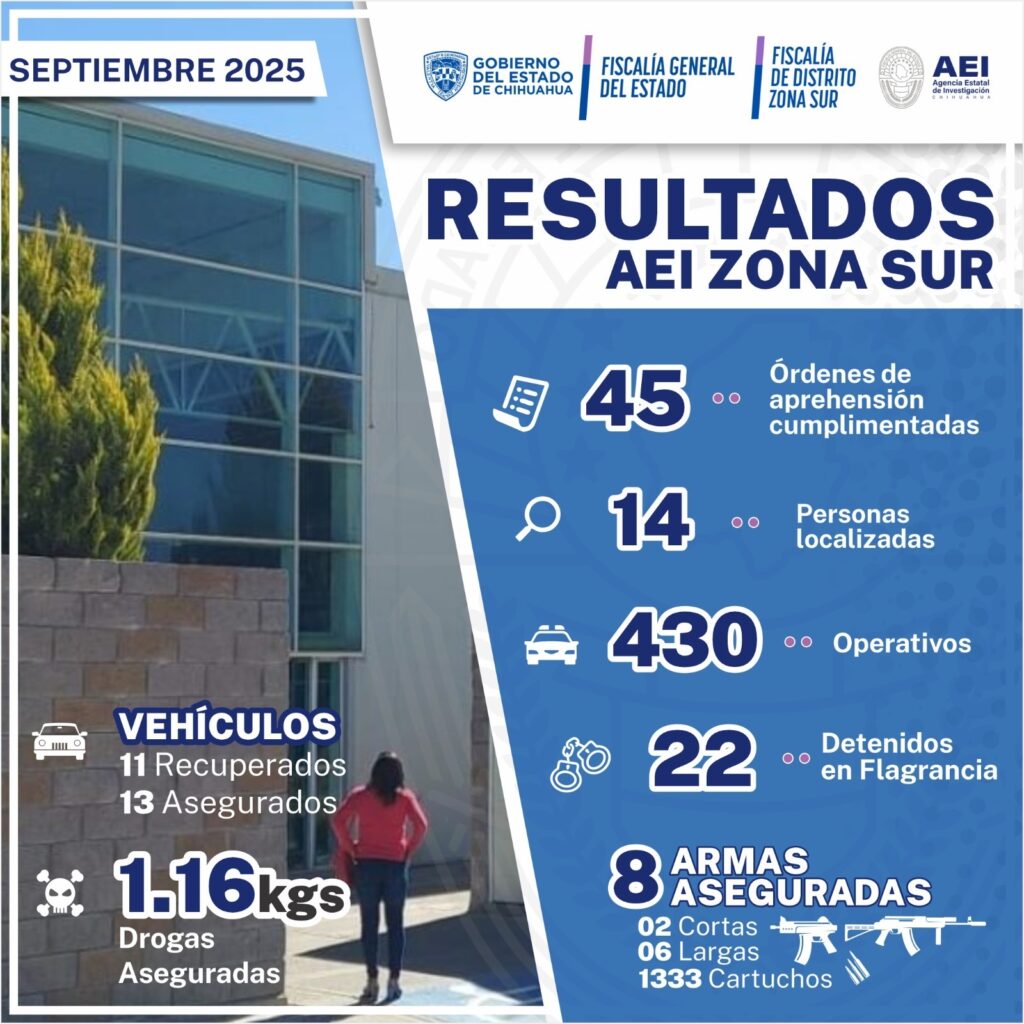 Informa AEI Zona Sur resultados del mes de septiembre