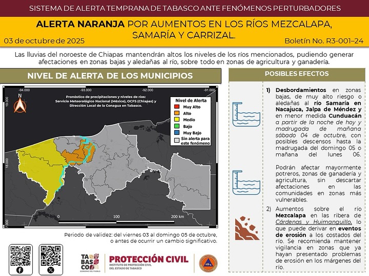 Alerta Naranja en Tabasco por crecientes de ríos