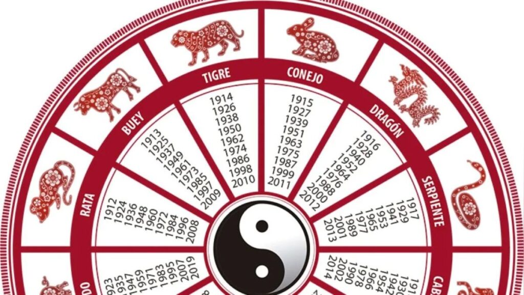 Signos de la astrología china que tienen un karma financiero