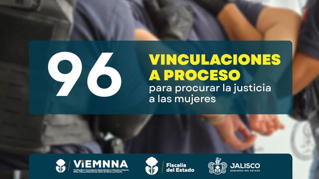 Impulsa Fiscalía procesos contra 96 personas por agresiones contra mujeres en Jalisco