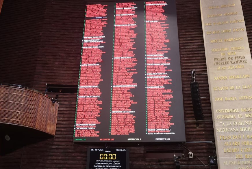 La Cámara de Diputados avaló por unanimidad la nueva Ley contra la Extorsión