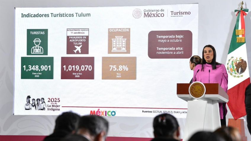 Turismo internacional en México crece 14% en 2025: SECTUR