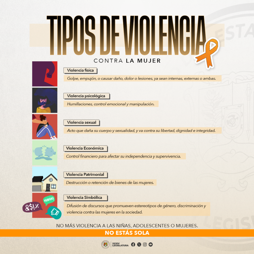 No a la violencia contra la mujer: Congreso del Estado
