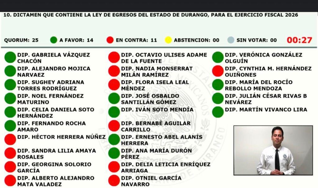 Congreso respalda propuesta del Ejecutivo; aprueban Paquete Económico 2026