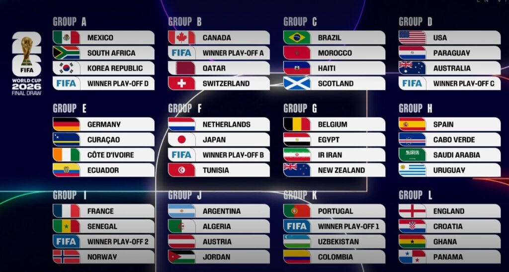Sorteo Mundial 2026: Así quedaron definidos los 12 grupos