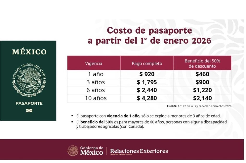 Nuevas tarifas para el pasaporte mexicano en 2026