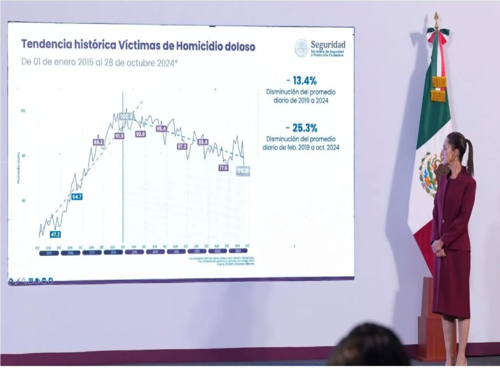 México inicia el 2026 con 49 bajas
