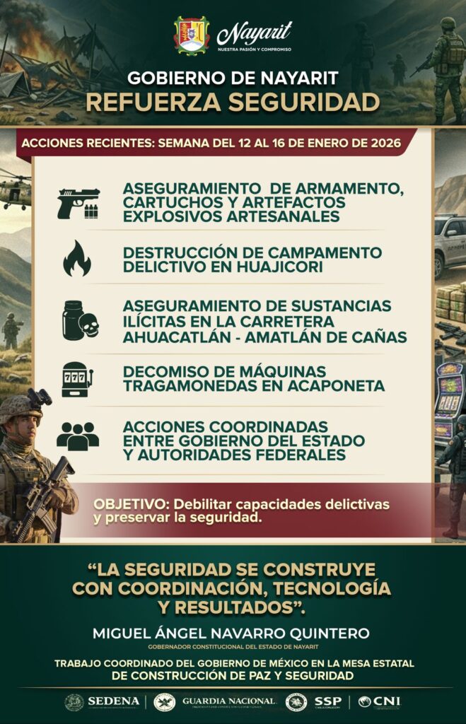 Gobierno de Nayarit refuerza la seguridad