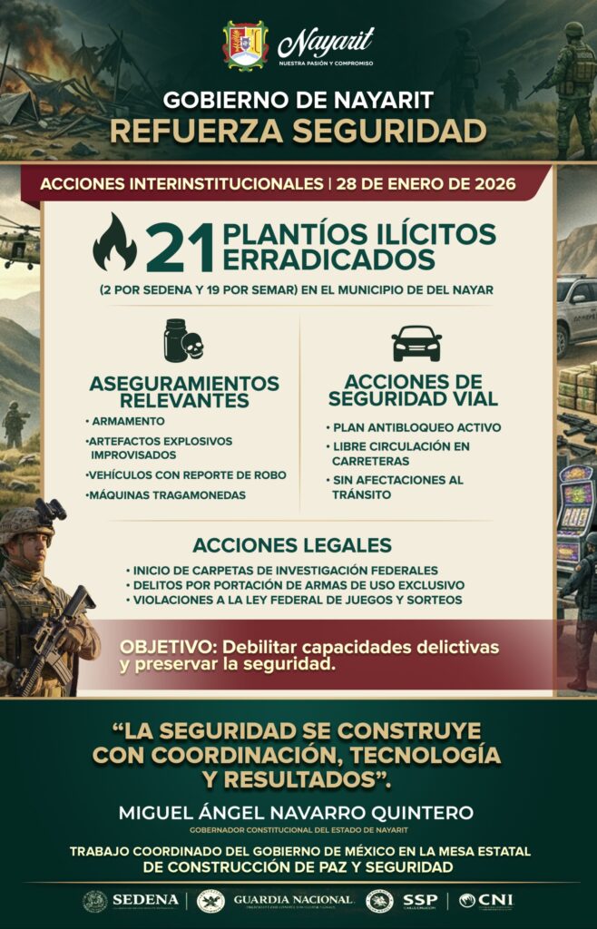 Gobierno de Nayarit refuerza seguridad