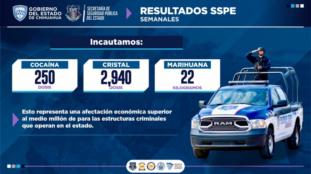 Desarticulan 68 Estructuras Criminales en Chihuahua