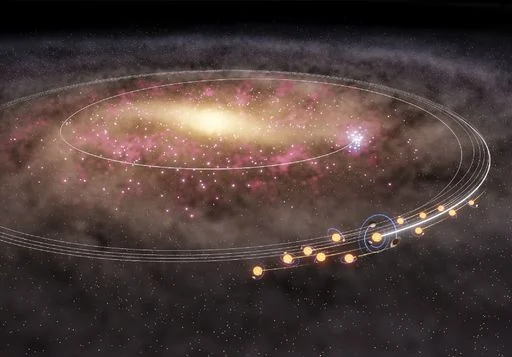 Nuevo descubrimiento sobre el Origen del Sol: Se ha estado moviendo