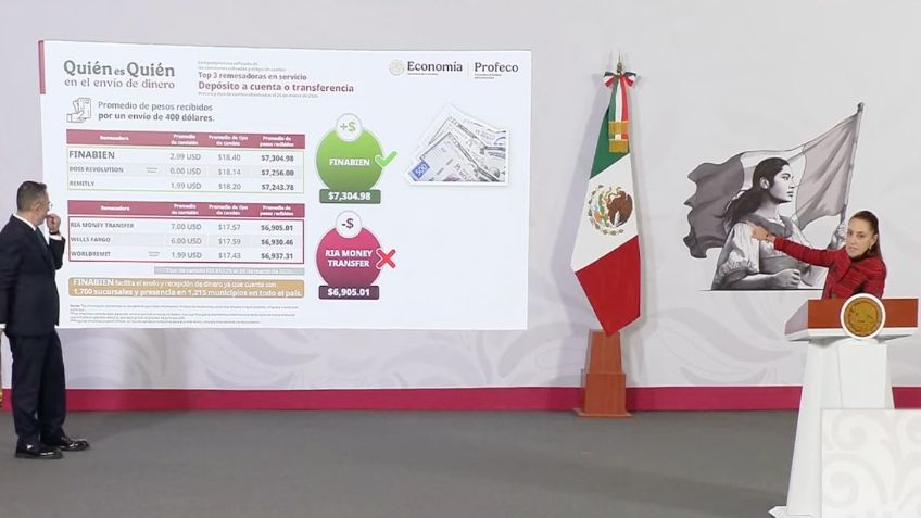 Profeco avala a Finabien por ofrecer mejor tipo de cambio en remesas