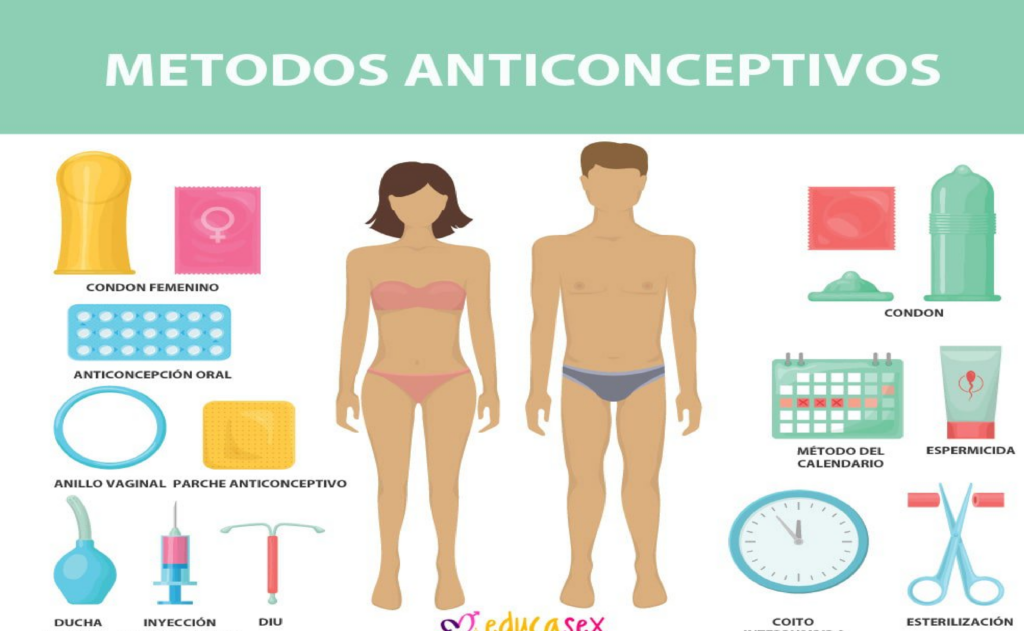 Anticonceptivos masculinos: opciones más allá del preservativo