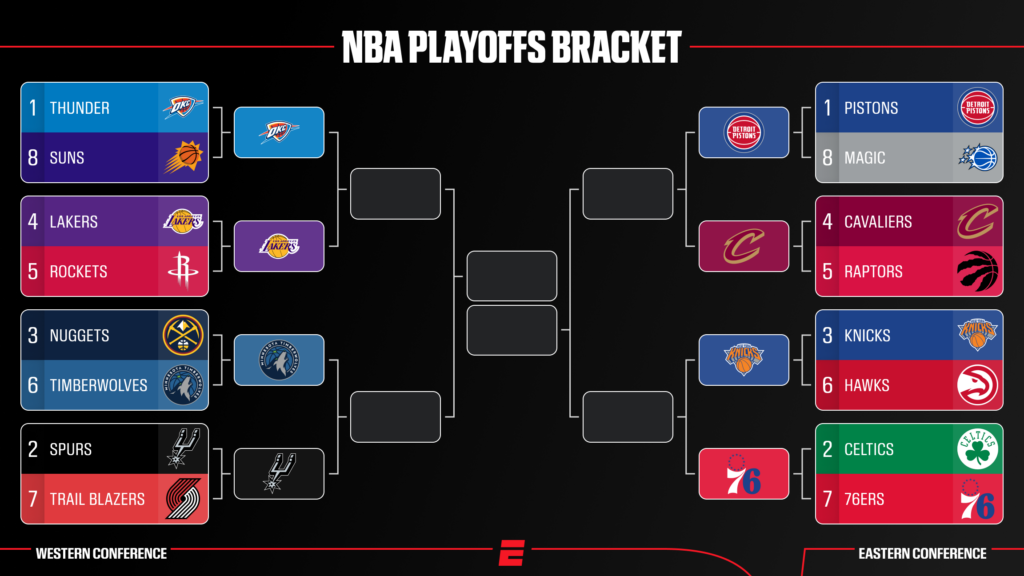 NBA Playoffs 2026: así se jugarán las semifinales de conferencia