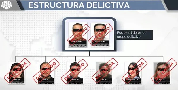 FGR desmantela a Del Caballito, red ligada al lavado de dinero y facturas falsas