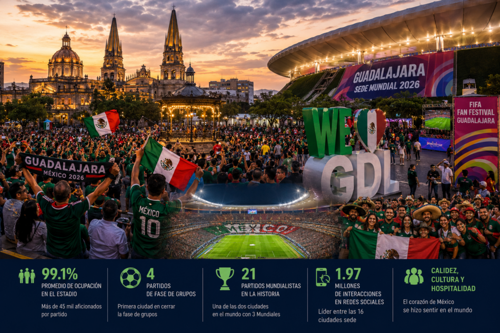 Guadalajara conquista al mundo: cierra la fase de grupos como una de las sedes más exitosas del Mundial 2026