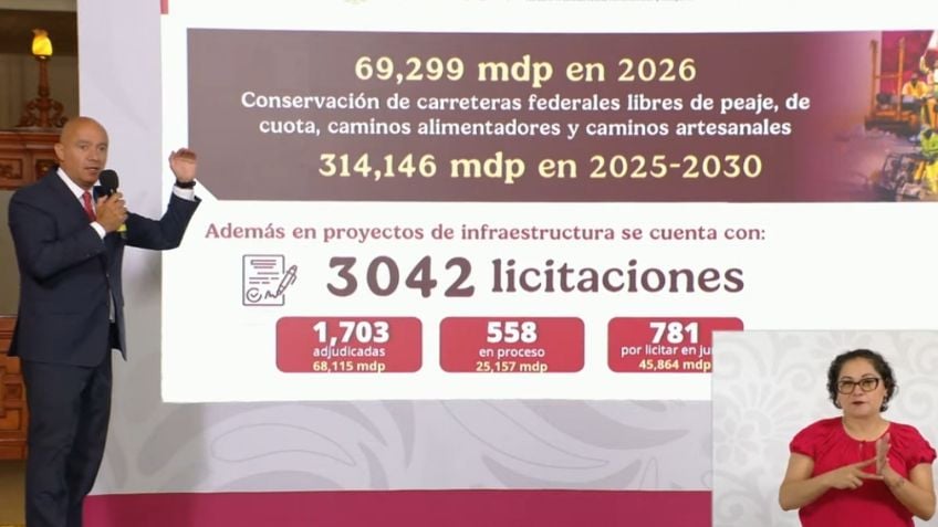 SICT destinará 314 mil millones de pesos a la conservación de carreteras hasta 2030