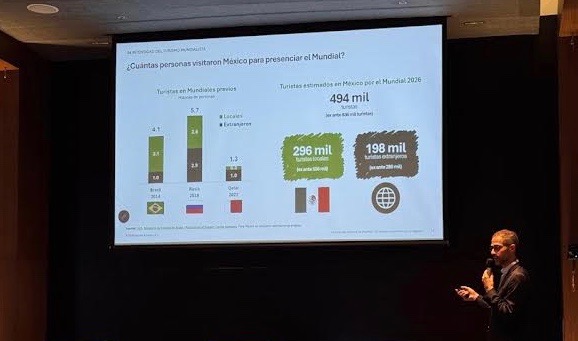 Mundial 2026 dejó un impacto económico de 2 mil 543 millones de dólares en México: Deloitte