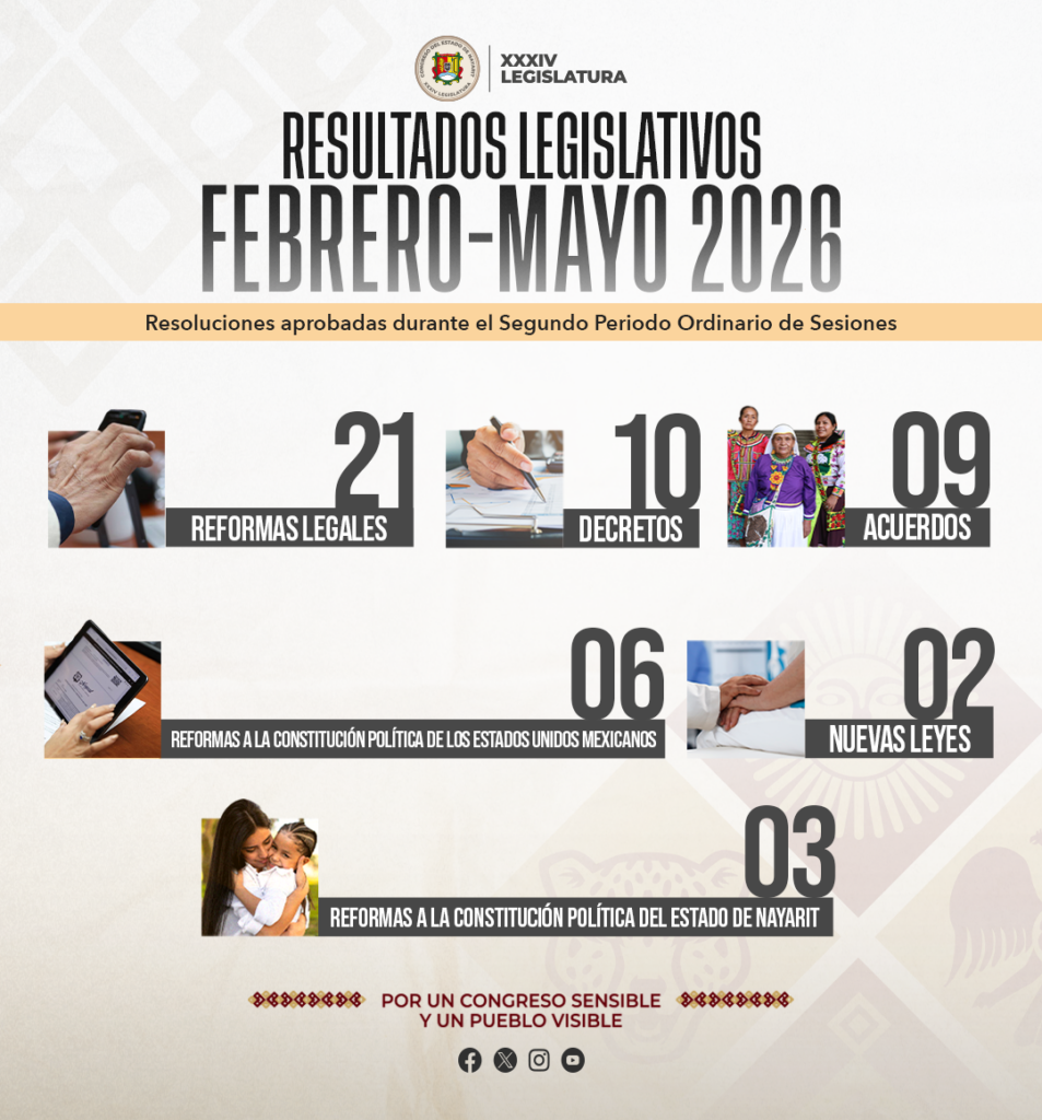 Más de 50 resoluciones para transformar Nayarit.