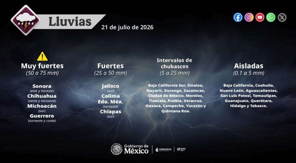 Se esperan lluvias muy fuertes de hasta 75 milímetros en el estado