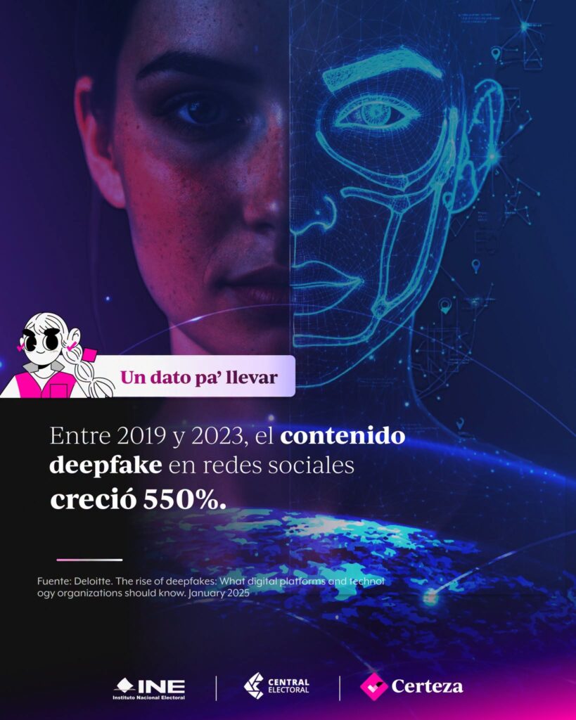 Contenido deepfake crece 550% y aumenta el reto de identificar información falsa en redes