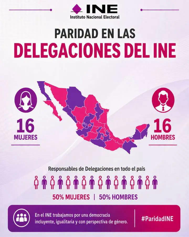 Paridad de género se consolida en las delegaciones electorales del país