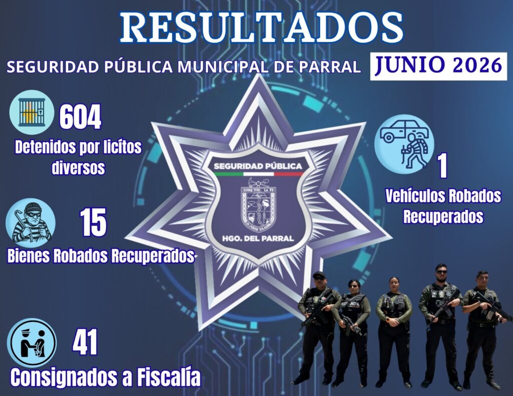 Seguridad Pública de Parral reporta 604 detenciones y recuperación de bienes robados durante junio