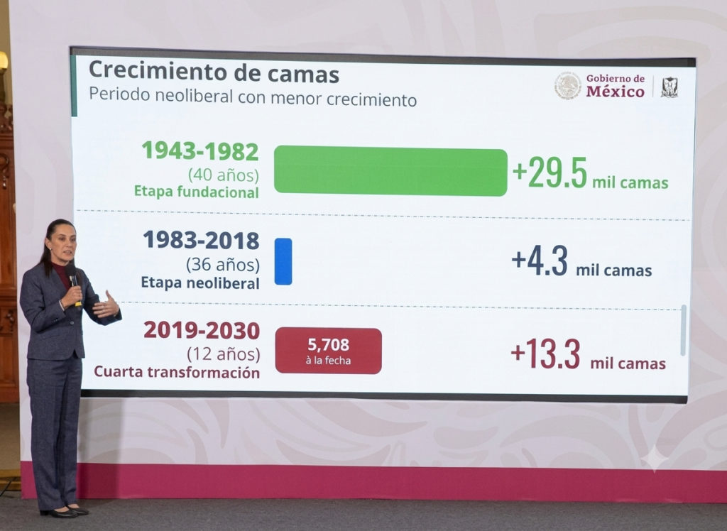 IMSS proyecta incorporar 13 mil 300 nuevas camas hospitalarias hacia 2030