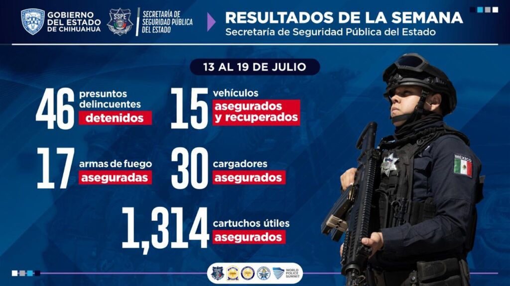 46 presuntos delincuentes detenidos e importante aseguramiento de armamento y narcóticos